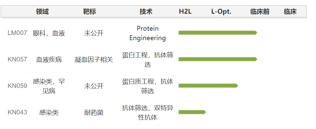 行研 | 納米抗體 – 抗體界的“百變星君”，如何突破抗體藥的激烈重圍？-肽度TIMEDOO